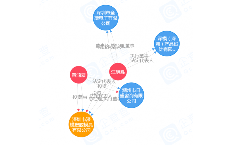 公司的歷史，見證過程的全部，有如穿越
